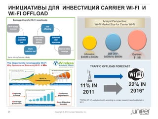 ИНИЦИАТИВЫ ДЛЯ ИНВЕСТИЦИЙ CARRIER WI-FI И
WI-FI OFFLOAD
                                                                    Analyst Perspective:
                                                             Wi-Fi Market Size for Carrier Wi-Fi




                                                Infonetics:                Dell Oro*:                     Gartner:
                                             $300M to $500M             $600M to $800M                     $1.5B


                                                       TRAFFIC OFFLOAD FORECAST




                                            11% IN                                                    22% IN
                                             2011                                                      2016*
                                           *TOTAL OF 3.1 exabytes/month according to a major research report published in
                                           2011




20           Copyright © 2012 Juniper Networks, Inc.
 