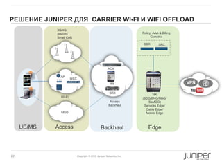 РЕШЕНИЕ JUNIPER ДЛЯ CARRIER WI-FI И WIFI OFFLOAD
             3G/4G
             (Macro/                                                   Policy, AAA & Billing
             Small Cell)                                                     Complex

                                                                        SBR        SRC




                                                       ACX

               AP
                       WLC
                                                         MX                                    VPN

                                                         SRX
                                                                              MX
               Wi-Fi                                                   (SDG/BNG/MBG/
                                                         Access            SaMOG)
                                                        Backhaul        Services Edge/
                                                                         Cable Edge/
               MSO                                                       Mobile Edge



     UE/MS   Access                              Backhaul                  Edge




22                           Copyright © 2012 Juniper Networks, Inc.
 