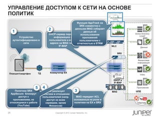 УПРАВЛЕНИЕ ДОСТУПОМ К СЕТИ НА ОСНОВЕ
ПОЛИТИК
                                                         Функция AppTrack на
                                                          SRX совместно с

     1
                                  2                    данными MAG собирает
                                                             данные об
                                                                                                             
                                   DHCP-сервер передает использовании                           Active Directory
                                                                                                     /LDAP
          Устройство                   информацию о         приложений
     аутентифицировано в
             сети
                                   пользователе и его IP- пользователем с
                                    адресе на MAG через отчетностью в STRM
                                          IF-MAP                                    WLC
                                                                                                             
                                                                                                     Данные


                                                                                          SRX
                                                                                                             
                                                                                                  Финансовая
                                                                                                  информация




 Планшет/смартфон        ТД        Коммутатор EX
                                                                                                             
                                                                                                     Video

                                                                                     DHCP и
                                                                                     IF-MAP                  
                     5        4                                                                  Приложения
     Политики SRX                SRX реализует                3                     MAG         ЦОД
  AppSecure блокирут          политики в отношении
        доступ к                                               MAG передает ACL
   приложениям, не
                              пользователей (напр.
                                                             основанные на роли и               
                                                                                                             
                                 доступ ко всем
 относящимся к работе           серверам, кроме              политики на EX и SRX                 Internet
       (YouTube)                   Финансов)

25                                     Copyright © 2012 Juniper Networks, Inc.
 