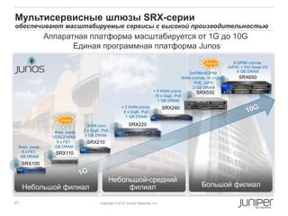 Мультисервисные шлюзы SRX-серии
обеспечивают масштабируемые сервисы с высокой производительностью
               Аппаратная платформа масштабируется от 1G до 10G
                      Единая программная платформа Junos
                                                                                                      Новинка         8 GPIM слотов,
                                                                                                                   2хP/S, + Hot Swap I/O
                                                                                             2mPIM+6GPIM                4 GB DRAM
                                                                                          WAN слотов, 10 x GigE,        SRX650
                                                                                                PoE, 2хPS
                                                                                               2 GB DRAM
                                                                           + 4 WAN слота,        SRX550
                                                                            16 x GigE, PoE
                                                                             1 GB DRAM
                                                      + 2 WAN слота,              SRX240
                                                       8 x GigE, PoE
                                                        1 GB DRAM
                    Новинка

                                  WAN слот,                SRX220
                  Фикс. конф.   2 x GigE, PoE,
                 VDSL2 WAN      1 GB DRAM
                   8 x FE1       SRX210
 Фикс. конф.      GB DRAM
   8 x FE1        SRX110
  GB DRAM
     SRX100


                                             Небольшой-средний
     Небольшой филиал                             филиал                                           Большой филиал

27                                      Copyright © 2012 Juniper Networks, Inc.
 