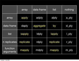 array      data frame      list     nothing

             array      apply        adply        alply      a_ply

      dat...