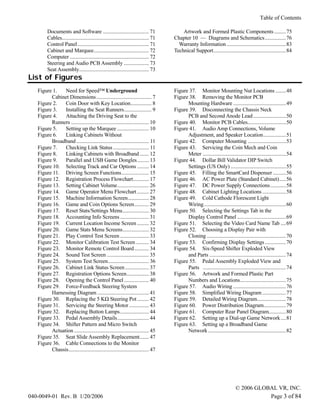 Table of Contents

         Documents and Software ................................... 71                     Artwork and Formed Plastic Components .........75
         Cables.................................................................. 71   Chapter 10 — Diagrams and Schematics................76
         Control Panel ...................................................... 71         Warranty Information .............................................83
         Cabinet and Marquee.......................................... 72              Technical Support.......................................................84
         Computer ............................................................ 72
         Steering and Audio PCB Assembly ................... 73
         Seat Assembly..................................................... 73
List of Figures
   Figure 1.   Need for Speed™ Underground                                             Figure 37. Monitor Mounting Nut Locations ........48
         Cabinet Dimensions.......................................... 7                Figure 38. Removing the Monitor PCB
   Figure 2.   Coin Door with Key Location................ 8                                 Mounting Hardware ........................................49
   Figure 3.   Installing the Seat Runners..................... 9                      Figure 39. Disconnecting the Chassis Neck
   Figure 4.   Attaching the Driving Seat to the                                             PCB and Second Anode Lead .........................50
         Runners ........................................................... 10        Figure 40. Monitor PCB Cables.............................50
   Figure 5.   Setting up the Marquee ........................ 10                      Figure 41. Audio Amp Connections, Volume
   Figure 6.   Linking Cabinets Without                                                      Adjustment, and Speaker Location.................51
         Broadband ....................................................... 11          Figure 42. Computer Mounting .............................53
   Figure 7.   Checking Link Status ........................... 11                     Figure 43. Servicing the Coin Mech and Coin
   Figure 8.   Linking Cabinets with Broadband ....... 12                                    Meter ...............................................................54
   Figure 9.   Parallel and USB Game Dongles......... 13                               Figure 44. Dollar Bill Validator DIP Switch
   Figure 10. Selecting Track and Car Options ......... 14                                   Settings (US Only) ..........................................55
   Figure 11. Driving Screen Functions..................... 15                         Figure 45. Filling the SmartCard Dispenser ..........56
   Figure 12. Registration Process Flowchart............ 17                            Figure 46. AC Power Plate (Standard Cabinet).....56
   Figure 13. Setting Cabinet Volume........................ 26                        Figure 47. DC Power Supply Connections............58
   Figure 14. Game Operator Menu Flowchart ......... 27                                Figure 48. Cabinet Lighting Locations ..................58
   Figure 15. Machine Information Screen................ 28                            Figure 49. Cold Cathode Florescent Light
   Figure 16. Game and Coin Options Screen........... 29                                     Wiring ..............................................................60
   Figure 17. Reset Stats/Settings Menu.................... 30                         Figure 50. Selecting the Settings Tab in the
   Figure 18. Accounting Info Screens ...................... 31                              Display Control Panel .....................................69
   Figure 19. Current Location Income Screen ......... 32                              Figure 51. Selecting the Video Card Name Tab ....69
   Figure 20. Game Stats Menu Screens.................... 32                           Figure 52. Choosing a Display Pair with
   Figure 21. Play Control Test Screen ...................... 33                             Cloning ............................................................70
   Figure 22. Monitor Calibration Test Screen .......... 34                            Figure 53. Confirming Display Settings ................70
   Figure 23. Monitor Remote Control Board ........... 34                              Figure 54. Six-Speed Shifter Exploded View
   Figure 24. Sound Test Screen ................................ 35                          and Parts ..........................................................74
   Figure 25. System Test Screen............................... 36                     Figure 55. Pedal Assembly Exploded View and
   Figure 26. Cabinet Link Status Screen .................. 37                               Parts ...............................................................74
   Figure 27. Registration Options Screen................. 38                          Figure 56. Artwork and Formed Plastic Part
   Figure 28. Opening the Control Panel................... 40                                Numbers and Locations...................................75
   Figure 29. Force-Feedback Steering System                                           Figure 57. Audio Wiring ........................................76
         Harnessing Diagram ....................................... 41                 Figure 58. Simplified Wiring Diagram ..................77
   Figure 30. Replacing the 5 KΩ Steering Pot ......... 42                             Figure 59. Detailed Wiring Diagram......................78
   Figure 31. Servicing the Steering Motor ............... 43                          Figure 60. Power Distribution Diagram.................79
   Figure 32. Replacing Button Lamps...................... 44                          Figure 61. Computer Rear Panel Diagram.............80
   Figure 33. Pedal Assembly Details........................ 44                        Figure 62. Setting up a Dial-up Game Network ....81
   Figure 34. Shifter Pattern and Micro Switch                                         Figure 63. Setting up a Broadband Game
         Actuation ......................................................... 45              Network ...........................................................82
   Figure 35. Seat Slide Assembly Replacement....... 47
   Figure 36. Cable Connections to the Monitor
         Chassis............................................................. 47




                                                                                                                               © 2006 GLOBAL VR, INC.
040-0049-01 Rev. B 1/20/2006                                                                                                              Page 3 of 84
 
