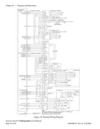 Chapter 10 — Diagrams and Schematics

              USB I/O Extreme Card
              In System Computer
                                                        Harness Part #: 115-0068-01                                                    Harness Part #: 115-0067-01
                J1 (DB25)              GND 9      BLK-WHT                                          2 GND                         2
                        Look Back (DINB1) 18      GRY-ORG                                          6 Look Back                   6                                                Look Back
                               NOS (DINB2) 6      GRY-BLU                                          7 NOS Btn                     7                                                NOS
                                                                                                   8 Start Btn                   8                                                Start
                                                                                                   5 Start Lamp Ctrl             5
                                                                                                                                 4
                                                                                                   4 Btn 2 Lamp Comm                       Look Back       NOS         Start
                                                                                                   3 Btn 1 Lamp Comm             3                                              Lamps: 5V, 0.2A (#555)
                                                                                                   1 +5 VDC                      1
                                                                                                                                       Audio Harness             Marquee Harness
                                                                                                                                     Part #: 115-0012-01         Part #: 115-0065-01
                                                                                                   2 Leader Lamp Ctrl        1                               1 1 VIO-WHT
                                                                                                                                                                                                  Lamp: 12.8V, 1.04A (#9358)
                                                                                                   1 +12 VDC                 2                               2 2        ORG
                                                                                                                                                                                             Leader

                                                                                                                                                     3x3 Molex Connector
                                                                                                   1 +12 VDC                                      (with Front Speaker Wires)

                                     GND 22       BLK-WHT                                          2 GND           +5/+12 VDC in from
                                                                                                                   Power Harness
                                                                                                   3 GND
                                                                                                   4 +5 VDC


                                                                                                                                        Harness Part #: 115-0067-01
                                                                                                   1 +5 VDC                      1
                                                                                                                                                                               Lamps: 5V, 0.2A (#555)
                                                                                                   3 Btn 1 Lamp Comm             3
                                                                                                                                             View         Music        NOS
                                                                                                   4 Btn 2 Lamp Comm             4
                                                                                                   5 Btn 3 Lamp Comm             5
                                                                                                   8 NOS Btn                     8                                       NOS
                              Music (DINB0) 5     GRY-VIO                                          7 Music                       7                                       Music
                               View (DINB4) 7     GRY-GRN                                          6 View                        6                                       View

                                      GND 10      BLK-WHT                                          2 GND                         2



                                                                                                  10 Leader Lamp Ctrl
                                                                                                  9 Start Lamp Ctrl
                                                                                                  8 Start Button
                            Shift Up (DINB6) 8    WHT-RED                                         5 Shift Up
                          E-Brake (DINB5) 20      GRY-YEL                                         7 E-Brake
                        Shift Down (DINB7) 21     WHT-BLU                                         6 Shift Down
                                Analog PWR 4      BRN-RED                                         1 Analog PWR
                                 GAS (AIN0) 1     BRN-GRN                                         2 Gas
                              Brake (AIN1) 14     BRN-BLU                                         3 Brake
                                                                                                                                            These two connect
                                Analog GND 3      BRN-BLK                                         4 Analog GND                                to each other

                                                            Harness Part #: 115-0069-01*
                DB37      Start Btn(DINA4) 10     GRY-RED                                          8 Start Btn
                           Start Lamp Ctrl
                            (DOUTPWR0) 15         GRY-BLK                                          9 Start Lamp
                         Leader Lamp Ctrl
                            (DOUTPWR1) 34         VIO-WHT                                          10 Leader Lamp
                                                                                       WHT-RED     5 Shift Up Btn
                                                                                       WHT-BLU     6 Shift Down Btn
                                                                                       GRY-YEL     7 E-Brake Btn
                                                                                       BRN-RED     4 Analog GND
                                                                                       BRN-GRN     3 Brake
                                                                                       BRN-BLU     2 Gas
                                                                                       BRN-BLK     1 Analog PWR
                                                                                                                                           Pedal Assembly
                                                                                                   1 Analog PWR
                                                                                                   2 Gas Pot                               5 K?
                                                                                                                                                                    5 K?
                                                                                                   3 Brake Pot
                                                                                                   5 Analog GND

                                                                                                                                                                                           E-Brake Button                               Seat Assembly
                                                                                                                                           Harness Part #: 115-0071-01
                                                                                                   5 E-Brake Btn             5
                                                                                                                                                                                                               Shifter Micro Switches
                                                                                                   2 Shift Down Btn          2       WHT-BLU                                                          2                                 Down
                                                                                                   1 Shift Up Btn            1       WHT-RED                                                          1                                 Up
                    Shifter Rt Btn (DINA1) 27     WHT-YEL                                          4 Shift Rt Btn            4       WHT-YEL                                                          4                                 Right
                    Shifter Left Btn (DINA0) 8    WHT-GRN                                          3 Shift Left Btn          3       WHT-GRN                                                          3                                 Left
                                     Ground 5     BLK-WHT                                          7 Shift Btns Comm         7       BLK-WHT                                                          5
                                                                                                   10 GND                  10        GRN-YEL                                                          9
                             Brake Lamps
                            (DOUTPWR2) 16         GRY-BRN                                          6 Brake Light Ctrl        6       GRY-BRN                                                          2      To Brake Light
                                                                                                   9 +12 VDC                 9       YEL                                                              1      (Tail Light)

                                                                                                   11 +5 VDC                11       RED                                                  E-Brake Button Lamp
                                                                                                   8 GND                     8       BLK                                                  5V, 0.2A (#555)


                                                                                                                                                                                                      1      To CCFL
                                                                                                   1 +12 VDC
                                                                                                                                                                                                      2      Power Inverter
                                     Ground 3     BLK-WHT                                          2 GND
                                                                                                   3 GND              +5/+12 VDC in from
                                                                                                                      Power Harness
                                                                                                   4 +5 VDC

                       Card Dispenser Signals                                                                                                                Coin Door Assembly
                                                                                                                                                                                                                                             Bill Validator
                             Ready (DINA2) 9      WHT-ORG                                          1 Ready
                        Dispense (DOUT0) 13       WHT-BRN                                          3 DIspense                                                                                   YEL          8 BILL      8                      Pulse Out
                                                                                                                        To Card Dispenser*
                             Error (DINA3) 28     WHT-VIO                                          2 Error              (If Used)1                                                                            4 AC (L)   4              AC Line
                        Hold/Drop (DOUT1) 32      WHT-BLK                                          4 Hold/Drop                                                                                               6 AC (N)    6              AC Neutral
                                                                                                   5 GND
                                                                                                                                                                                                             9 NC        9
                                                                                                   6 +12 VDC                                                                                                 7 GND       7
                                                                                                                                                                                 To Power Strip

                     Dollar In (Coin Line 1) 30   GRY                                         9 Dollar In           9                                             YEL
                                                                                              1 GND                 1                               BLK                                            YEL
                                                                                 RED                                                                                                                      Lamps: 5V, 0.2A (#555)
                                                                                              3 +5 VDC              3                               VIO
                                                                                 RED
                                                                                              7 +5 VDC              7                               RED             METER+
                                                                                                                                                                                                   Meter
                                                                                                                                                                                                   4.5V, 2W
                          Coin Counter Out 35     BRN                                         8 Coin Counter        8                               BRN                 METER-

                  Operator Button (DINA5) 29      YEL                                         5 Operator Btn        5                              YEL
                                                                                                                                                                    NO              COM          Operator
                                   Ground 31      BLK-WHT                                     4 GND                 4                                                                            Button
                                                                                                                                                   BLU
                                                                                              2 GND                 2                             BLK-WHT                                                    BLK-WHT
                       Coin Line 0 (Coin In) 11   WHT                                         6 Coin In             6                              WHT
                                                                                                                                                                  NO              COM

                                                                                                 Notes:
                                                                                                 *Part number 115-0069-01 can be replaced with 115-0084-01. If 115-0069 is used,
                                   USB Port                     To PCI USB Port in Computer
                                                                                                 add 115-0081-01 to connect to SmartCard dispenser.
                    on USB I/O Extreme Card                     (Via USB Hub if Used)            Wire colors may vary based on harness revisions.



                                                                    Figure 59. Detailed Wiring Diagram
Need for Speed™ Underground System Manual
Page 78 of 84                                                                                                                                                                                                  040-0049-01 Rev. B 1/20/2006
 