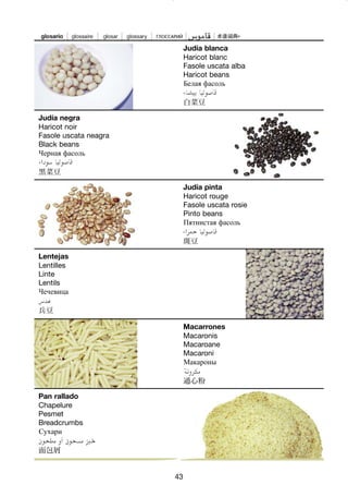 43
Judía blanca
Haricot blanc
Fasole uscata alba
Haricot beans
Белая фасоль
白菜豆
Judía pinta
Haricot rouge
Fasole uscata rosie
Pinto beans
Пятнистая фасоль
斑豆
Macarrones
Macaronis
Macaroane
Macaroni
Макароны
通心粉
Judía negra
Haricot noir
Fasole uscata neagra
Black beans
Черная фасоль
黑菜豆
Lentejas
Lentilles
Linte
Lentils
Чечевица
兵豆
Pan rallado
Chapelure
Pesmet
Breadcrumbs
Сухари
面包屑
040-044 CEREALES TOPI:Maquetación 1 7/11/07 16:01 Página 43
 
