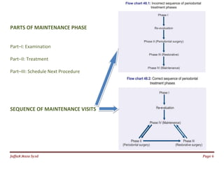 Jаffaя яaza Syзd
PARTS OF MAINTENANCE PHAS
Part–I: Examination
Part–II: Treatment
Part–III: Schedule Next Procedure
SEQUENCE OF MAINTENANCE VISITS
CE PHASE
SEQUENCE OF MAINTENANCE VISITS
Page 6
 