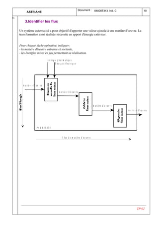 Document :        04008T313 Ind. C                                     10
              ASTRIANE
  .
Ind

           3.Identifier les flux

      Un système automatisé a pour objectif d'apporter une valeur ajoutée à une matière d'oeuvre. La
      transformation ainsi réalisée nécessite un apport d'énergie extérieur.


      Pour chaque tâche opérative, indiquer:
      - la matière d'oeuvre entrante et sortante,
      - les énergies mises en jeu permettant sa réalisation.

                                         E n e r g ie p n e u m a tiq u e
                                                    E n e rg ie é le c triq u e




         m a t i è r e d 'o e u v r e

                                                        m a t i è r e d 'o e u v r e



                                                                                                        m a t i è r e d 'o e u v r e
                                                                                                                                       m a t i è r e d 'o e u v r e




                             P A L E T T IC C


                                                             F l u x d e m a t i è r e d 'o e u v r e




                                                                                                                                                   TP 02
 