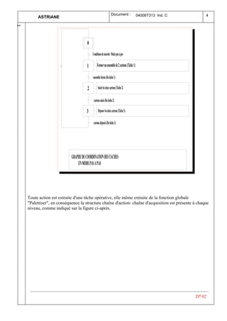 Document :               04008T313 Ind. C       4
           ASTRIANE
  .
Ind




                                         0
                                             Conditions de marche Mode pas à pas

                                        1         Former un ensemble de 2 cartons (Tâche 1)

                                             ensemble formé (fin tâche 1)

                                         2         Saisir les deux cartons (Tâche 2)

                                              cartons saisis (fin tâche 2)

                                        3          Déposer les deux cartons (Tâche 3)

                                              cartons déposés (fin tâche 3)




                              GRAPHE DE COORDINATION DES TACHES
                                  EN MODE PAS A PAS




      Toute action est extraite d'une tâche opérative, elle même extraite de la fonction globale
      "Palettiser", en conséquence la structure chaîne d'action- chaîne d'acquisition est présente à chaque
      niveau, comme indiqué sur la figure ci-après.




                                                                                                                 TP 02
 