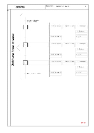 Document :        04008T313 Ind. C                                           8
      ASTRIANE
  .
Ind




                     e n s e m b le d e d e u x
                     ca rto n s fo r m é

                                                            S o r tie a u to m a te   P r é a c tio n n e u r     A c tio n n e u r
                 5
                                                                                                                  E ffe c te u r


                                                          E n tr é e a u to m a te                              C a p te u r



                                                            S o r tie a u to m a te   P r é a c tio n n e u r     A c tio n n e u r
                 6
                                                                                                                  E ffe c te u r


                                                          E n tr é e a u to m a te                              C a p te u r



                                                            S o r tie a u to m a te   P r é a c tio n n e u r     A c tio n n e u r
             7
                                                                                                                  E ffe c te u r


                                                          E n tr é e a u to m a te                              C a p te u r
                     d e u x c a r to n s s a is is




                                                                                                                         TP 02
 