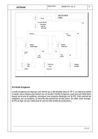 Document :                            04008T315 Ind. C                                                   8
     ASTRIANE



                                                                                                                                         GRAFCET DE CONDUITE
                                                           0                 F/GPN: (Init)                                               ( PARTIEL)
                                                           A1

                                                                 (Auto + pas à pas).Conditions initiales
                                                                                                                                                                                                          Manu
                                                                          "Choix de production :
                                                           1
                                                           F2
                                                                            - hauteur carton
                                                                            - nombre de rangées"


                                   Auto.validation cycle                                                                                                        Pas à pas.                       Manu
                                                                                                                                                                     validation cycle




                      2             "Autorisation de                                                                                     3     "Autorisation de
                    F1                Production Automatique"                                                                            F5     Production Pas à pas"


                Arrêt en cours                                                     Pas à pas                                      Auto
                de cycle
                                                                  Arrêt fin                                                                     Arrêt fin                      Manu
                                                                                                                                              de production
                                                                de production



           4                F/tous les                                                         5           "La palette en cours                                                  6      "Autorisation
           A3               graphes:                                                         A2               se termine"                                                       F4      Cdes manuelles"
                Validation cycle                                                                       Palette pleine évacuée




2-2 Arrêt d'urgence

L'arrêt d'urgence est régi par une norme qui a été étudiée dans le TP 3. Le Gemma partiel
ci-après nous indique que l'action sur un bouton d'arrêt d'urgence, quel que soit l'état dans
lequel se trouve le système, provoque une coupure d'énergie sur la PO. Ceci permet de
satisfaire, sur ce système, la sécurité des personnes et des biens. En effet, sans énergie,
la PO se fige (ce qui n'était pas le cas lors des arrêts de production).




                                                                                                                                                                                                                 TP 04
 
