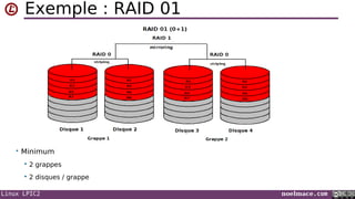 Linux LPIC2 noelmace.com
Exemple : RAID 01
• Minimum
 2 grappes
 2 disques / grappe
 