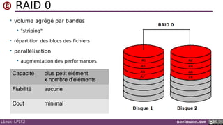 Linux LPIC2 noelmace.com
RAID 0
• volume agrégé par bandes
 "striping"
• répartition des blocs des fichiers
• parallélisation
 augmentation des performances
Capacité plus petit élément
x nombre d'éléments
Fiabilité aucune
Cout minimal
 