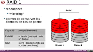 Linux LPIC2 noelmace.com
RAID 1
• redondance
 "mirroring"
• permet de conserver les
données en cas de panne
Capacité plus petit élément
Fiabilité optimale (tant qu'il reste
un disque)
Cout élevé (directement lié au
nombre de miroirs)
 