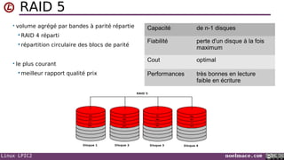 Linux LPIC2 noelmace.com
RAID 5
• volume agrégé par bandes à parité répartie
 RAID 4 réparti
 répartition circulaire des blocs de parité
• le plus courant
 meilleur rapport qualité prix
Capacité de n-1 disques
Fiabilité perte d'un disque à la fois
maximum
Cout optimal
Performances très bonnes en lecture
faible en écriture
 
