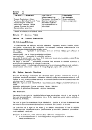 Semana 16
Sesión 16
CONTENIDO CONCEPTUAL CONTENIDO
PROCEDIMENTAL
CONTENIDO
ACTITUDINAL
Aparato Respiratorio.- Origen.
Funciones. Estructura General: Fosas
Nasales: Región Vestibular,
Respiratoria, Olfatoria. Faringe.
Laringe. Tráquea. Bronquios.
Características generales.
Reconoce e identifica a los
órganos respiratorios,
describe el tejido sus
funciones y verifica en
laboratorio..
Responsabilidad e
interés por aprender.
*Fuentes de información al final del silabo.
Semana 17 Exámenes Finales
Semana 18 Exámenes Sustitutorios
VI.- Estrategias Didácticas
El curso utilizará los métodos inductivo, deductivo expositivo, analítico, sintético, activo-
participativo; presentando los contenidos conceptuales, mediante procedimientos que
consideran estrategias didácticas variadas como:
de ensayo : repetición de contenidos , ítems de términos médicos para afianzar el
conocimiento,
de elaboración : de un trabajo de investigación grupal
de organización : agrupación de contenidos por ítems ,
de control de comprensión : a través de la lectura de textos recomendados , evaluando su
comprensión mediante preguntas orales,
de apoyo o afectivas : estimulación constante para mantener la atención aplicando lo
aprendido al procesamiento de información personal.,
de autoaprendizaje : mediante práctica personal de los términos que utilizarán en la profesión,
de aprendizaje colaborativo : a través de trabajo de grupo , opina sobre un tema dado .
VII.- Medios y Materiales Educativos
El curso de Histología Veterinaria, de naturaleza teórica práctica, considera los medios y
materiales educativos pertinentes y necesarios para reforzar los procedimientos didácticos, que
facilitan el logro de aprendizajes previstos, en correspondencia con el enfoque educativo por
competencias. Se consideran:
Materiales impresos: texto recomendado y separatas que se entregan una semana antes de la
clase,
Materiales audiovisuales: Pizarra, multimedia, cámara y televisor.
Materiales de laboratorio: Microscopio y láminas histológicas.
VIII.- Evaluación
La evaluación del curso de Histología Veterinaria es permanente e integral, lo que permite el
logro de las capacidades / habilidades a través de los siguientes rubros: valores, actitudes,
habilidades, destrezas.
Se inicia el curso con una evaluación de diagnóstico, y durante el proceso, la evaluación es
permanente, llevándose a cabo evaluaciones para que el alumno valore su avance.
La Evaluación es el logro de las metas y se obtiene considerando no sólo el aspecto
cognoscitivo sino también el aspecto procedimental y actitudinal, (asistencia, puntualidad,
responsabilidad, interés, etc.)
El sistema de evaluación para la obtención de la calificación corresponderá:
 04 exámenes teóricos + 02 exámenes prácticos + 02 presentación de fólder + 01
trabajo de investigación
 