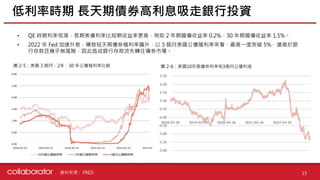 資料來源 :
• QE 時期利率低落，長期美債利率比短期收益率更高，例如 2 年期國債收益率 0.2%，30 年期國債收益率 1.5%。
• 2022 年 Fed 加速升息，導致短天期債券殖利率飆升，以 3 個月美國公債殖利率來看，最高一度突破 5%，遠高於銀
行存款且幾乎無風險，因此造成銀行存款流失轉往債券市場。
FRED 15
低利率時期 長天期債券高利息吸走銀行投資
%
圖 2-5：美國 3 個月、2年、30 年公債殖利率比較 圖 2-6：美國10年期債券利率和3個月公債利差
 