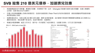 資料來源 :
• 新創產業當前受升息影響，募資執行困難，存款需求下降。此外，Silvergate 的破產引起對 SVB 的隱憂，投資人意圖取
出存款，SVB 現金水位不足應付。
• 市場上科技新創圈擔心 SVB 的財務狀況，包括矽谷創投教父 Peter Thiel 在內的知名創投家，都紛紛建議他們投資的新創
商把資金撤出 SVB。
• 為應對資金流出，SVB 出售 210 億的 AFS 資產，實現 18 億的虧損，並計畫發行新股與可轉換優先股募資 22.5 億美元以
應對存款流失。隔日股價下跌 60 %，造成市場恐慌，加速擠兌。
• 根據加州監管機構，截至 3 月 9 日，客戶在一天內提取了 420 億美元，佔資產 19.8%。3 月 10 日宣布破產。
SVB 拋售 210 億美元債券，加速擠兌效應
22
Macrotrends、SVB 財報
圖 2-17：SVB Cash on hand 變化 圖 2-18：SVB 資產負債表
 