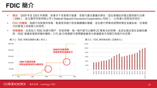 資料來源 :
• 歷史：1929 年至 1933 年期間，多達 9 千多家銀行破產，各銀行產生嚴重的擠兌，因此美國政府提出緊急銀行法案
（EBA），設立聯邦存款保險公司（Federal Deposit Insurance Corporation, FDIC），以恢復人民對政府信任。
• FDIC 的職責：為銀行存款提供保險、監督受保銀行和金融機構的運營、並在銀行停業或倒閉時穩定金融系統、扮演銀
行的管理人或接管人的角色。
• 保險機制：在有加入 FDIC 的銀行開戶，即受保障，每一帳戶都可以獲得 25 萬美元的保障。並且在過去發生金融危機
時，FDIC 普遍有提高保額的機制。3 月 28 日美國銀行倒閉聽證會部分參議員表示保額仍有提升的空間。
25
FDIC 簡介
Lexology, FDIC
圖 3-1：FDIC 保險金額變化圖（美元）
1980 年儲貸危機
保險金額提高到10萬美金
2008年金融危機
保額提高到25萬美元
圖 3-2：FDIC 總保險金額（10億美元）
 