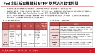 資料來源 :
Fed 創設新金融機制 BTFP 以解決流動性問題
• 美國現有主動對金融機構的流動性機制：公開市場操作 OMO、重貼現窗口、隔夜附買回 RP。
• SVB 事件爆發後，市場擔心各銀行的流動性狀況。3月12日，Fed、美國財政部、FDIC 為維持金融秩序穩定以及金融信心，
聯合發布聲明，創設（Bank Term Funding Program, BTFP）為存款機構提供額外流動性。
• BTFP 工具允許存款機構以美國國債、機構債券、MBS 等作為抵押獲得為期最長 1 年的借款，且抵押品以票面價值估值。
BTFP 緩解了存款機構在面臨流動性壓力時拋售資產。
29
FDIC、FED、自行整理
表 3-8：貼現窗口之融通機制種類
表 3-7：美國流動性機制比較
抵押品 貸款額 利率 期限 對象
BTFP 制度
推出一週
之內增加
額
BTFP
3/12 前擁
有的FED
公開市場
操作的商
品
抵押品面
額
OIS
+10bps
最長一年
貼現窗口
夥伴的金
融機構、
外國銀行
在美國分
支
11.94 B
傳統
貼現窗口
國庫券、
政府債券
等
抵押市值
& 折價
FRR 為主
浮動利率
最長 90 天 商業銀行 142.8 B
融通機制
Primary credit
適用於體質健全之存款機構，目前主要融通利率（Primary
credit rate）為 0.25%；所取得之資金可用作任何用途，且透
過該機制申請短期融通不需提供任何理由。
Secondary
credit
適用於無法透過 primary credit 融資的存款機構，利率較
primary credit rate 高；該機制受到較完整的監管，且須審視
存款機構的財務狀況以及借款理由。
Seasonal
credit
用以協助小型存款機構（通常為農村、觀光地區之存款機構）
應付季節性的資金需求；該機制利率則依市場利率浮動。
 