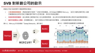 資料來源 : 32
新創公司從 SVB 事件中應該學到的教訓：
• 分散資產配置風險：將資金儲存於提供「分散式存款網絡」的 Fintech 機構如 Mercury ，並至少擁有2個存有3~6個
月營運資金並受到 FDIC 保護的銀行帳戶以互相支援，有利未來資金調度。
• 加強財務控管機制：設立負責人管理每月收入支出管理與預測，並以保本及即時變現性兩大原則作為財務管理準則。
• 維持利害關係人網路：與相關投資人、客戶及潛在合作夥伴維持良好關係，以便金融危機時的因應及救援。
SVB 對新創公司的啟示
32
NVCA、https://reurl.cc/EGbpza、https://reurl.cc/KM2WGy、自行整理
圖 4-1：Mercury 的存款網絡「Sweep Networks」運作模式
50萬
美元
Bank1
Bank2
Startup
圖 4-2：美國歷年融資數量及金額關係圖
 