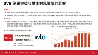 資料來源 : 33
33
SVB 倒閉與被收購後對風險債的影響
風險債：
• SVB 過往是矽谷風險債的龍頭：SVB 光是在 2022 年便提供早期及初期初創公司約 67 億美元的貸款。
• Venture Debt 的市場潛力：隨者風險投資放緩，初創公司紛紛轉往風險債債務，透過貸款籌措資金並避免股權稀釋。
未來預測：
• 預測 SVB 買家第一公民銀行（FCB）應會持續運作風險債相關業務：相較於傳統大型銀行繁瑣嚴謹的借貸流程，SVB 的
風險借貸制度對新創公司具吸引力，而風險債的高利息也成為為過往主要收入來源，同時SVB過往與風險投資界所建立
的長期信任關係也是其業務護城河。
存入 1,000 萬美元
Startup
貸款 500 萬美元
利息：12~15%
時長：12~18月（可持續滾動續約）
圖 4-3：SVB Venture Lending / Debt 示意圖
圖 4-4：US 風險債市場金額與數量變化圖
NVCA、自行整理
3707
 