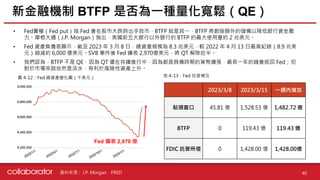 資料來源 :
• Fed賣權（Fed put）指 Fed 會在股市大跌時出手救市，BTFP 就是其一，BTFP 將創造額外的儲備以降低銀行資金壓
力。摩根大通（J.P. Morgan）指出，美國前五大銀行以外銀行的 BTFP 的最大使用量約 2 兆美元。
• Fed 資產負債表顯示，截至 2023 年 3 月 8 日，總資產規模為 8.3 兆美元，較 2022 年 4 月 13 日最高紀錄（8.9 兆美
元）縮減約 6,000 億美元。SVB 事件後 Fed 擴表 2,970億美元，將 QT 解除近半。
• 我們認為，BTFP 不是 QE，因為 QT 還在持續進行中，因為都是具備時期的貨幣擴張，最長一年的錢會返回 Fed；但
對於市場來說依然是活水，有利於風險性資產上升。
新金融機制 BTFP 是否為一種量化寬鬆（QE）
40
J.P. Morgan、FRED
Fed 擴表 2,970 億
圖 4-12：Fed 總資產變化圖（千美元） 表 4-13：Fed 放貸情況
2023/3/8 2023/3/15 一週內增加
貼現窗口 45.81 億 1,528.53 億 1,482.72 億
BTFP 0 119.43 億 119.43 億
FDIC 託管所借 0 1,428.00 億 1,428.00億
 