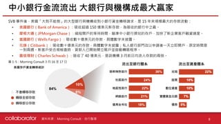 資料來源 :
SVB 事件後，美國「大到不能倒」的大型銀行與機構收到小銀行資金轉移請求，是 15 年來規模最大的存款流動：
• 美國銀行（Bank of America）：吸收超過 150 億美元新存款，為吸收的銀行中之最。
• 摩根大通（JPMorgan Chase）：縮短開戶的等待時間，瞄準中小銀行擠兌的存戶，加快了新企業客戶融資速度。
• 富國銀行（Wells Fargo）：吸收數十億美元的存款，具體數字未披露。
• 花旗（Citibank）：吸收數十億美元的存款，具體數字未披露；私人銀行部門改以申請後一天立即開戶，原定時間是
一到兩週。新客戶受合規檢查時，貸款人已開始開立賬戶並啟動轉賬程序。
• 嘉信理財（Charles Schwab）：吸收了 40 億美元，是該機構 3 月前日均流入存款的兩倍。
中小銀行金流流出 大銀行與機構成最大贏家
8
Morning Consult、自行整理
圖 1-5：Morning Consult 3 月 16 至 17 日
美國存戶資金轉移統計
84%
6%
10%
流出至銀行體系 流出至資產體系
 