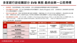 資料來源 :
多家銀行欲收購部分 SVB 業務 最終由第一公民得標
9
自行整理
• 託管程序：SVB 倒閉後進入 FDIC 託管程序，其中主要資產為美國國債和 MBS 等低風險債券。
• SVB 英國分行之出售：3 月 14 日經英國政府和英格蘭銀行（Bank of England）促成，以象徵性的 1 塊英鎊將 SVB 英國
分行出售給匯豐銀行（HSBC）。
• FDIC 拆分出售 SVB：FDIC 起初希望出售 SVB 全部業務，但截至截止日 3 月 19 日也沒人願意接手；因此宣佈分拆出售
方案，拆售矽谷私人銀行（SVB Private）和 FDIC 接管後的 SVB 過橋銀行（Silicon Valley Bridge Bank）。
• SVB 最終部分之出售：3 月 27 日第一公民銀行（First Citizens BancShares, FCB）以 165 億從 FDIC 正式購買 SVB（私
人銀行仍未出售），承擔 SVB 720億的存款和貸款（900 億仍由 FDIC 託管），SVB 存戶自動成為 FCB 存戶。
表 1-6：SVB 潛在買家、最終買家整理
結果 欲收購的銀行 銀行種類 市值（截至 3/26） 欲收購項目 備注
得標
第一公民銀行
（First Citizens BancShares）
美國區域銀行
（Regional
Bank,
資產介於 100 至
1,000 億美元）
84.02 億美元
矽谷過橋銀行
（SVBB）
收 購 破 產 銀 行 經 驗 豐 富 ，
2009 年起已收購 20 多家破
產銀行
未得標
維拉國家銀行
（Valley National Bancorp）
47.32 億美元
矽谷私人銀行
（SVB Private）
紐澤西州最大的商業銀行之
一
公民金融集團
（Citizens Financial Group）
150.62 億美元
2022 年收購匯豐銀行東岸分
支、投資者銀行
客戶合眾銀行
（Customers Bancorp）
534.6 億美元 全部或部分之 SVB 尋找收購 SVB 共同投資者
 
