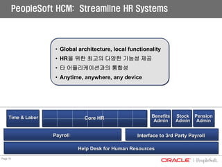 04 01 Hcm Psft Presentation