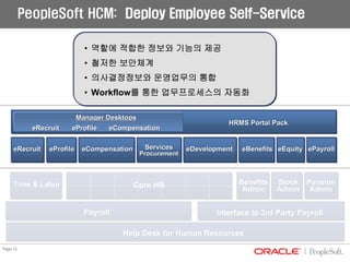 04 01 Hcm Psft Presentation