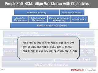 04 01 Hcm Psft Presentation