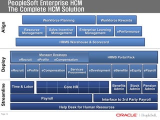 04 01 Hcm Psft Presentation