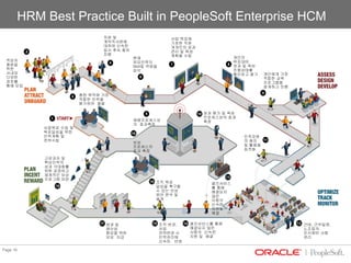 04 01 Hcm Psft Presentation