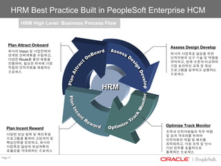 04 01 Hcm Psft Presentation