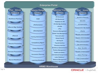 04 01 Hcm Psft Presentation