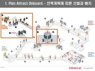 04 01 Hcm Psft Presentation