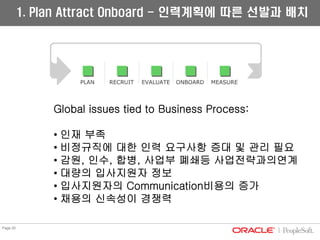 04 01 Hcm Psft Presentation