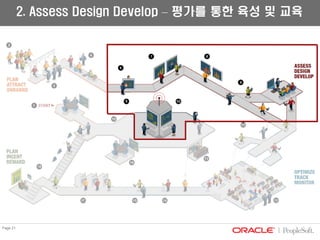 04 01 Hcm Psft Presentation