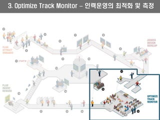 04 01 Hcm Psft Presentation