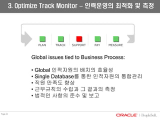 04 01 Hcm Psft Presentation