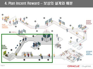 04 01 Hcm Psft Presentation