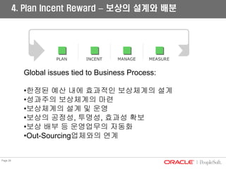 04 01 Hcm Psft Presentation