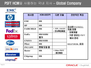 04 01 Hcm Psft Presentation