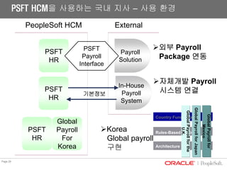 04 01 Hcm Psft Presentation