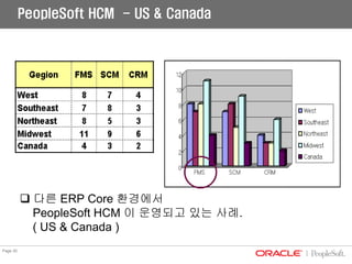 04 01 Hcm Psft Presentation
