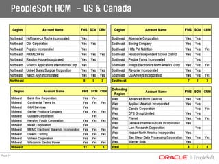 04 01 Hcm Psft Presentation