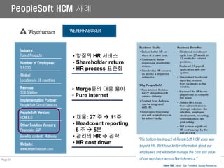 04 01 Hcm Psft Presentation