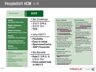 04 01 Hcm Psft Presentation