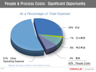 04 01 Hcm Psft Presentation