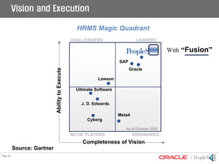 04 01 Hcm Psft Presentation
