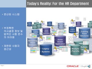 04 01 Hcm Psft Presentation